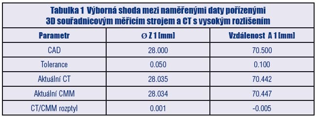 Analýza defektů a měření rozměrů s CT v μm přesnosti - tabulka